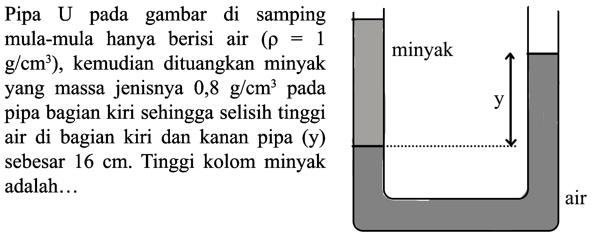 Pipa U pada gambar di samping
mula-mula hanya berisi air  (rho=1 
 .g / cm^(3)) , kemudian dituangkan minyak
yang massa jenisnya  0,8 ~g / cm^(3)  pada
pipa bagian kiri sehingga selisih tinggi
air di bagian kiri dan kanan pipa  (y) 
sebesar  16 cm .  Tinggi kolom minyak
adalah...