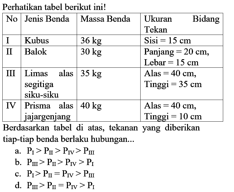 Perhatikan tabel berikut ini!

 No  Jenis Benda  Massa Benda  Ukuran Bidang Tekan 
 I  Kubus   36 kg   Sisi  =15 cm  
 II  Balok   30 kg   Panjang  =20 cm , Lebar  =15 cm  
 III  Limas alas segitiga siku-siku   35 kg   Alas  =40 cm  Tinggi  =35 cm  
 IV  Prisma alas jajargenjang   40 kg   Alas  =40 cm , Tinggi  =10 cm  


Berdasarkan tabel di atas, tekanan yang diberikan tiap-tiap benda berlaku hubungan...
a.  P_(I)>P_(I I)>P_(I V)>P_( {III )) 
b.  P_( {III ))>P_( {II ))>P_( {IV ))>P_(I) 
c.  P_(I)>P_( {II ))=P_(I V)>P_( {III )) 
d.  P_( {III ))>P_( {II ))=P_( {IV ))>P_(I) 