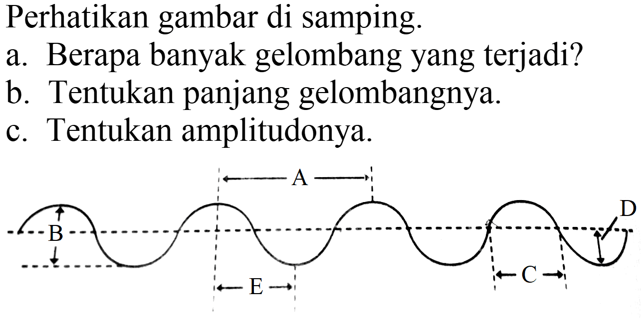 Perhatikan gambar di samping.
a. Berapa banyak gelombang yang terjadi?
b. Tentukan panjang gelombangnya.
c. Tentukan amplitudonya.
A B C D E 