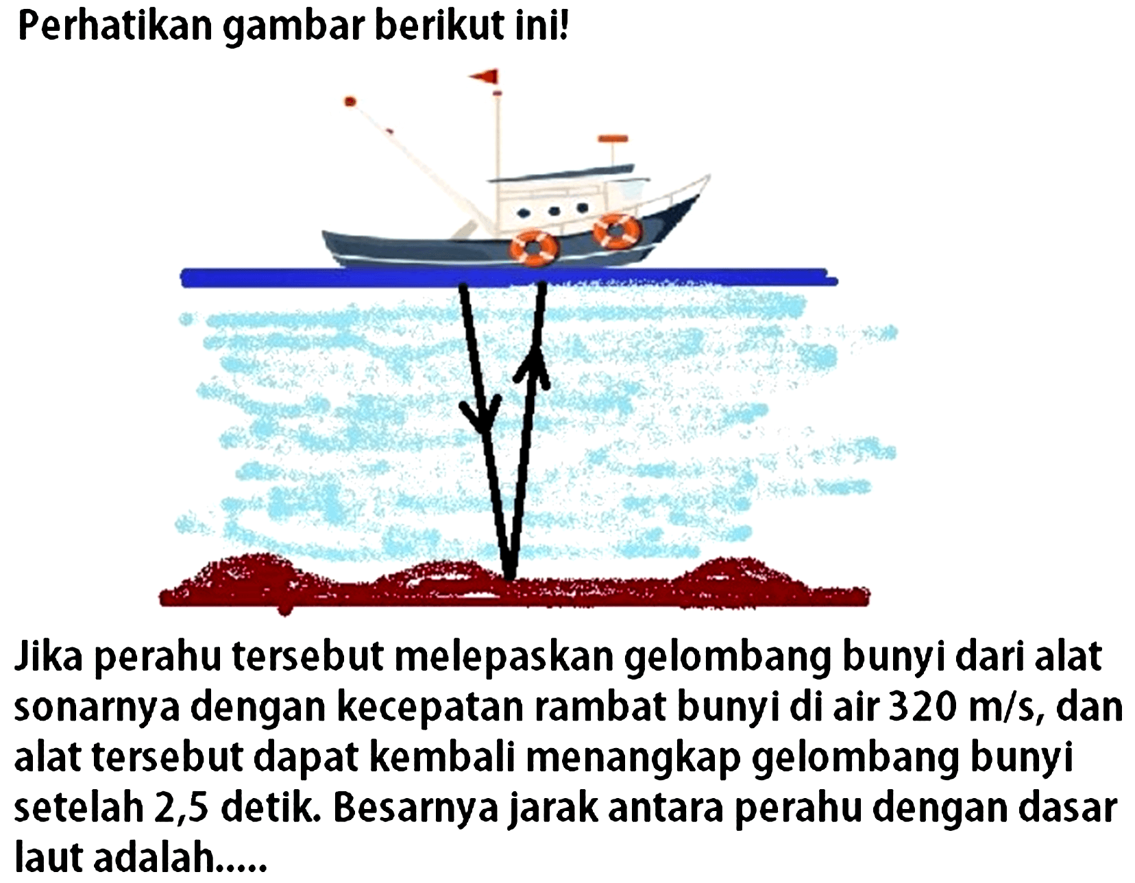 Perhatikan gambar berikut ini!
Jika perahu tersebut melepaskan gelombang bunyi dari alat sonarnya dengan kecepatan rambat bunyi di air 320 m/s, dan alat tersebut dapat kembali menangkap gelombang bunyi setelah 2,5 detik. Besarnya jarak antara perahu dengan dasar laut adalah.....