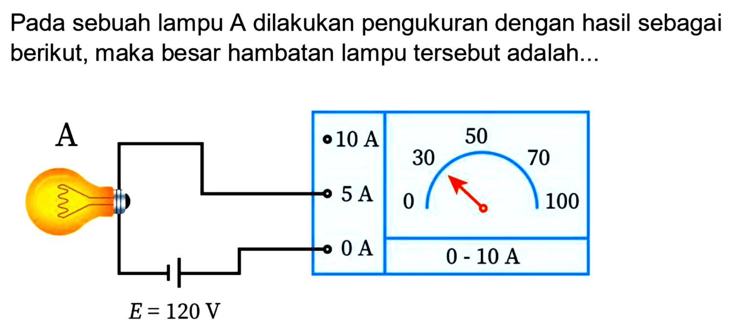 Pada sebuah lampu A dilakukan pengukuran dengan hasil sebagai berikut, maka besar hambatan lampu tersebut adalah...