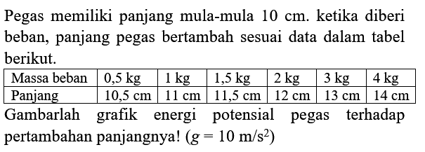 Pegas memiliki panjang mula-mula  10 cm . ketika diberi beban, panjang pegas bertambah sesuai data dalam tabel berikut.

 Massa beban   0,5 kg    1 kg    1,5 kg    2 kg    3 kg    4 kg  
 Panjang   10,5 cm    11 cm    11,5 cm    12 cm    13 cm    14 cm  
 Gambarlah grafik energi potensial pegas terhadap 
pertambahan panjangnya!  (g=10 m / s^(2)) 
