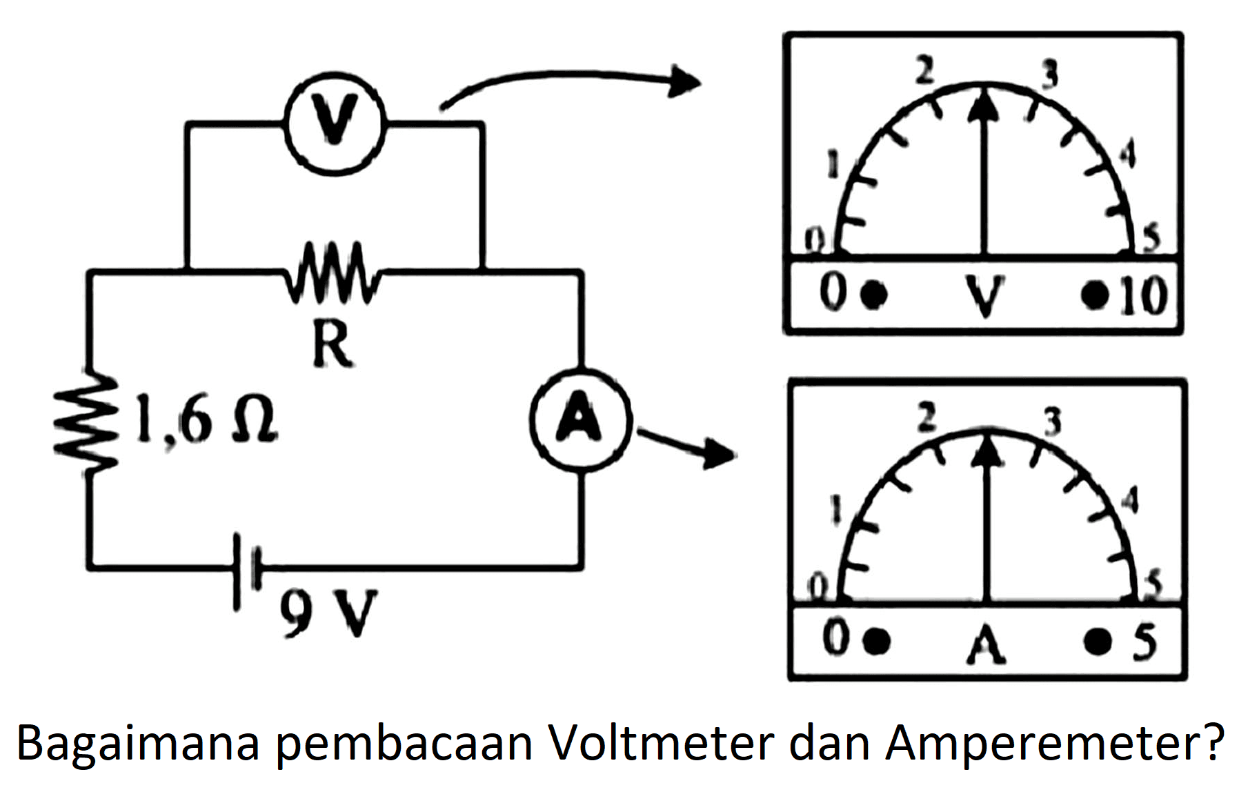 Bagaimana pembacaan Voltmeter dan Amperemeter?