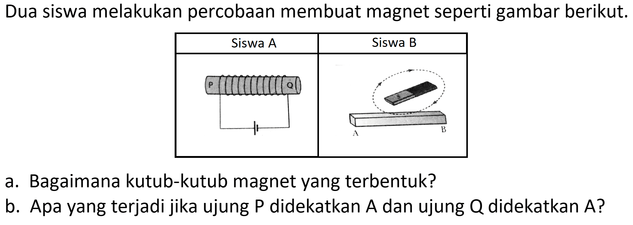 Dua siswa melakukan percobaan membuat magnet seperti gambar berikut.
a. Bagaimana kutub-kutub magnet yang terbentuk?
b. Apa yang terjadi jika ujung P didekatkan  A  dan ujung  Q  didekatkan A?