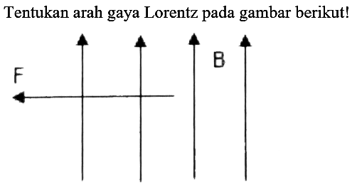 Tentukan arah gaya Lorentz pada gambar berikut!