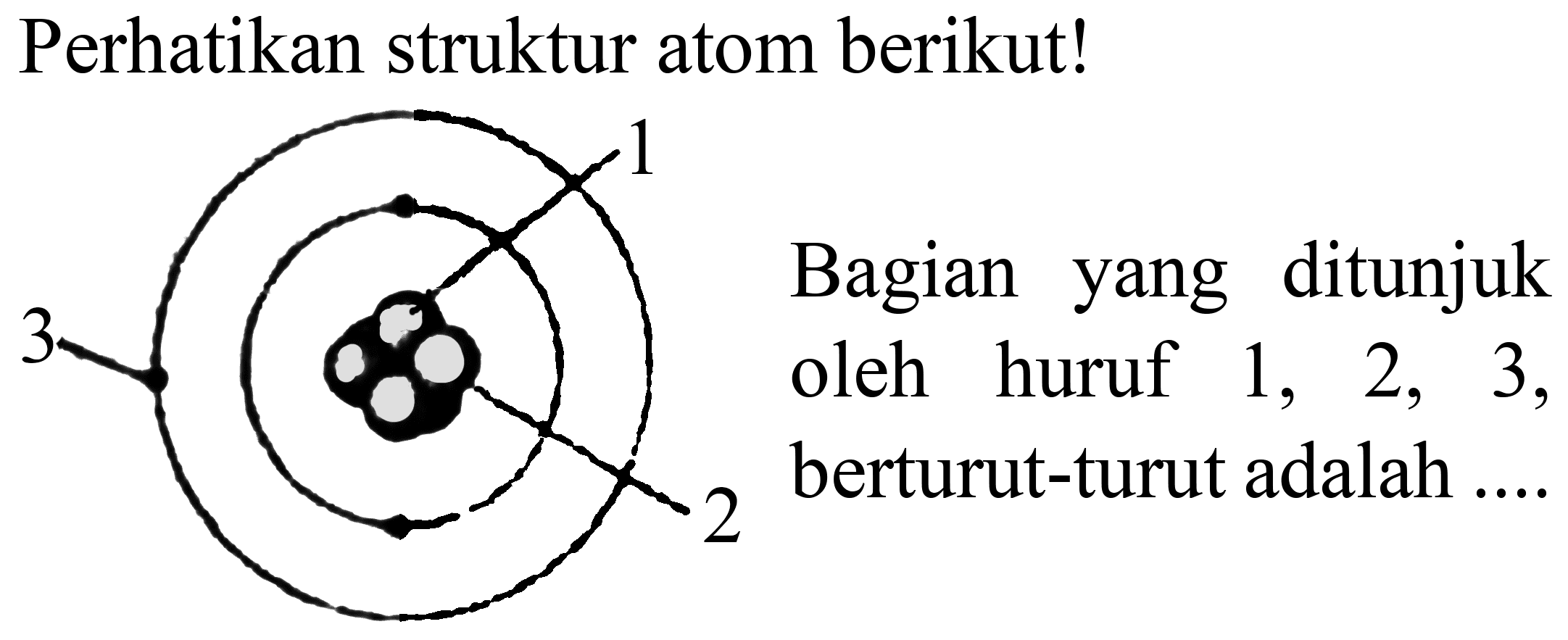 Perhatikan struktur atom berikut!
Bagian yang ditunjuk oleh huruf  1,2,3 , berturut-turut adalah