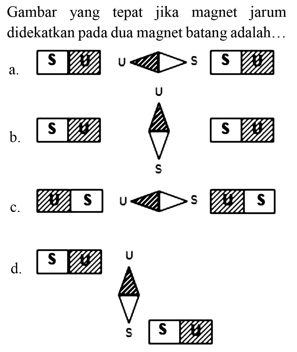 Gambar yang tepat jika magnet jarum didekatkan pada dua magnet batang adalah...
a.
.
 U 
b.
 d .