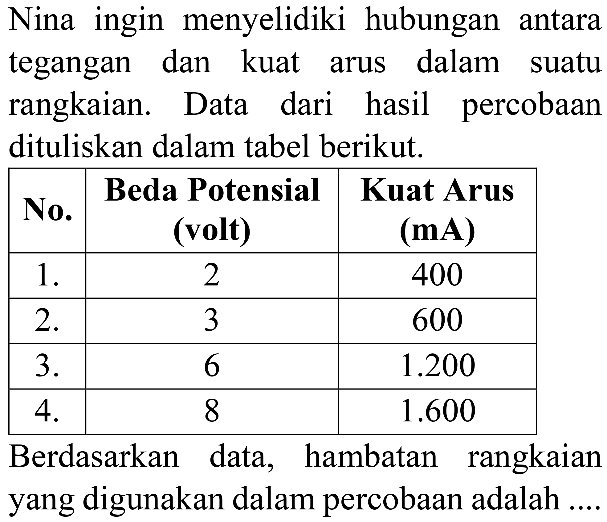 Nina ingin menyelidiki hubungan antara tegangan dan kuat arus dalam suatu rangkaian. Data dari hasil percobaan dituliskan dalam tabel berikut.

 No.  Beda Potensial (volt)  Kuat Arus  ({m A))  
  1 .   2  400 
  2 .   3  600 
  3 .   6   1.200  
  4 .   8   1.600  


Berdasarkan data, hambatan rangkaian yang digunakan dalam percobaan adalah ....