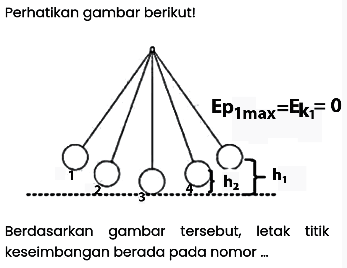 Perhatikan gambar berikut! Ep1 mas=Ek1=0 1 2 3 4 h2 h1 Berdasarkan gambar tersebut, letak titik keseimbangan berada pada nomor ....