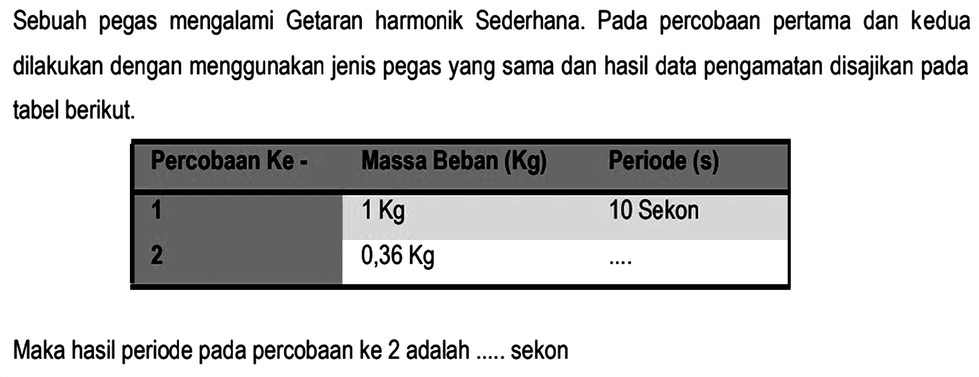 Sebuah pegas mengalami Getaran harmonik Sederhana. Pada percobaan pertama dan kedua dilakukan dengan menggunakan jenis pegas yang sama dan hasil data pengamatan disajikan pada tabel berikut. 
Percobaan Ke- Massa Beban (Kg) Periode (s) 
1 1 Kg 10 Sekon 
2 0,36 Kg .... 
Maka hasil periode pada percobaan ke 2 adalah .... sekon