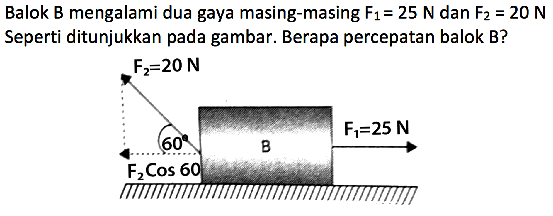 Balok B mengalami dua gaya masing-masing F1 = 25 N dan F2 = 20 N Seperti ditunjukkan pada gambar. Berapa percepatan balok B? 
F2=2O N F1=25 N 60 B F2 Cos 60