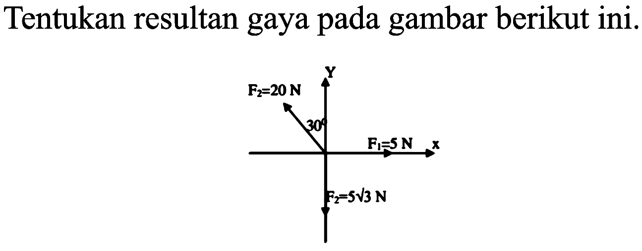 Tentukan resultan gaya pada gambar berikut ini.