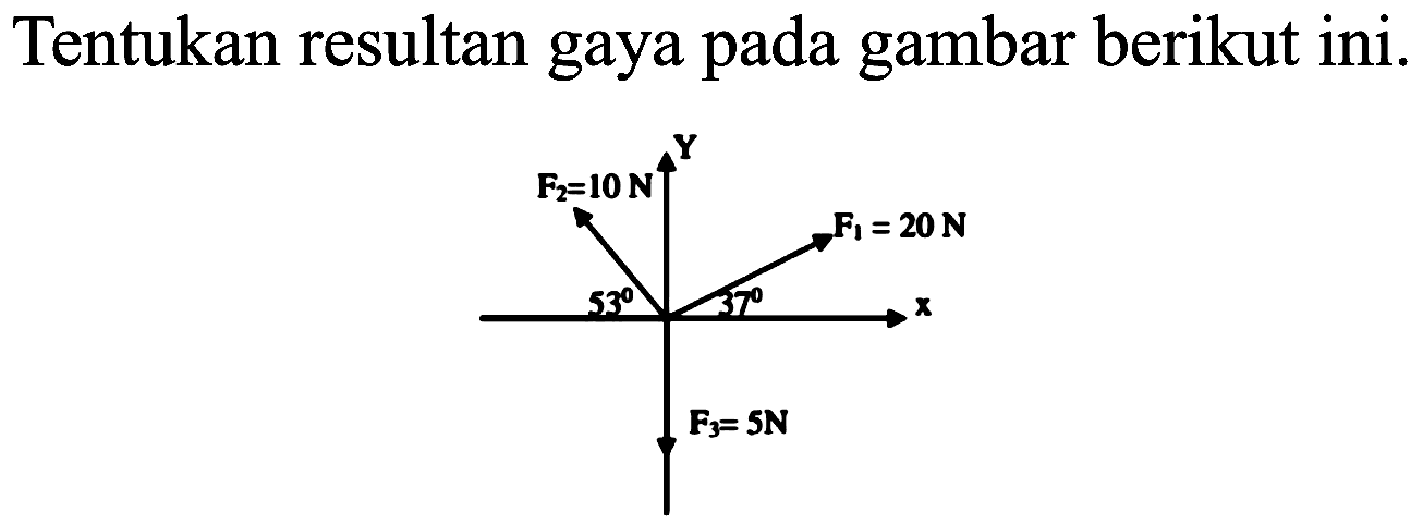 Tentukan resultan gaya pada gambar berikut ini.