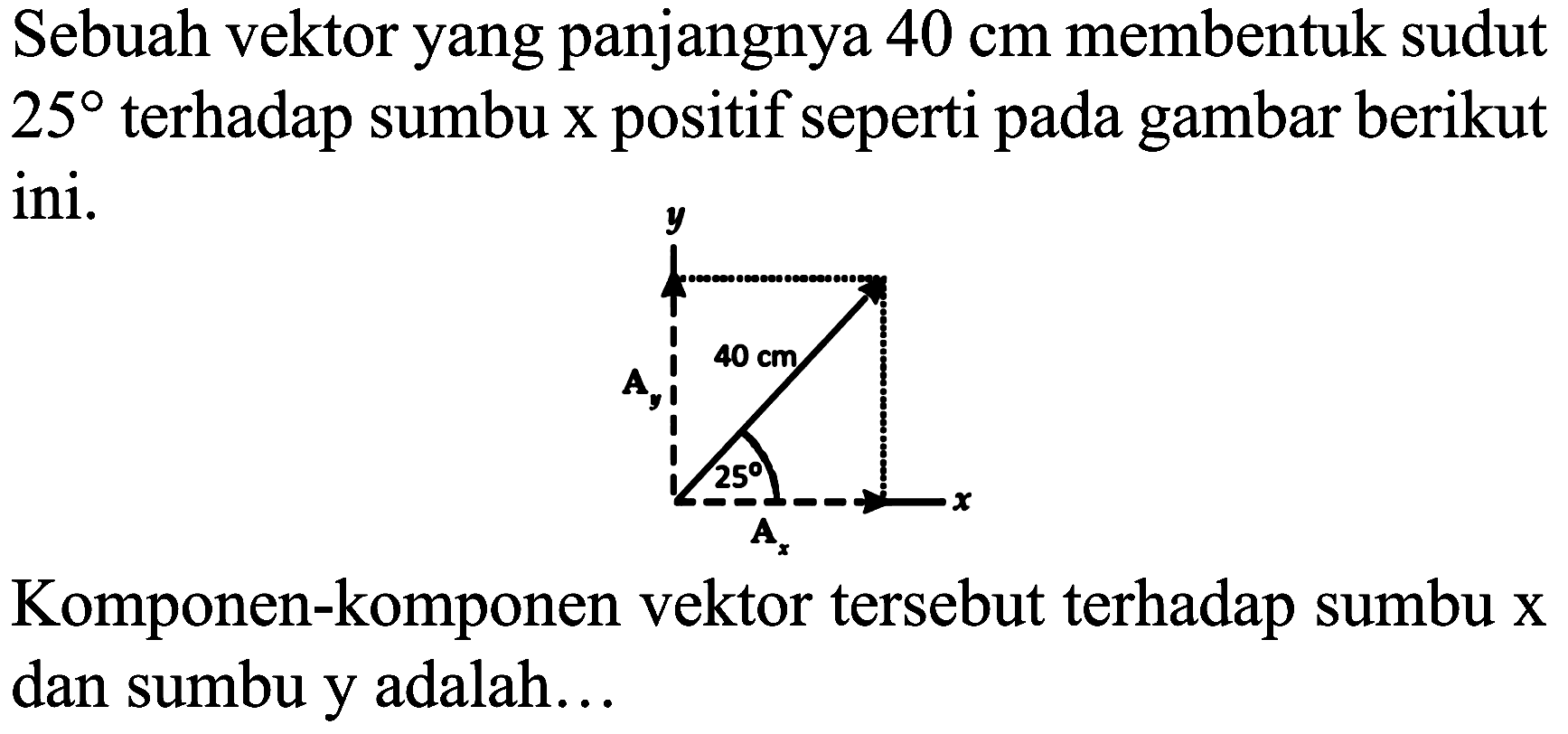 Sebuah vektor yang panjangnya  40 cm  membentuk sudut  25  terhadap sumbu x positif seperti pada gambar berikut ini.

Komponen-komponen vektor tersebut terhadap sumbu x dan sumbu y adalah...