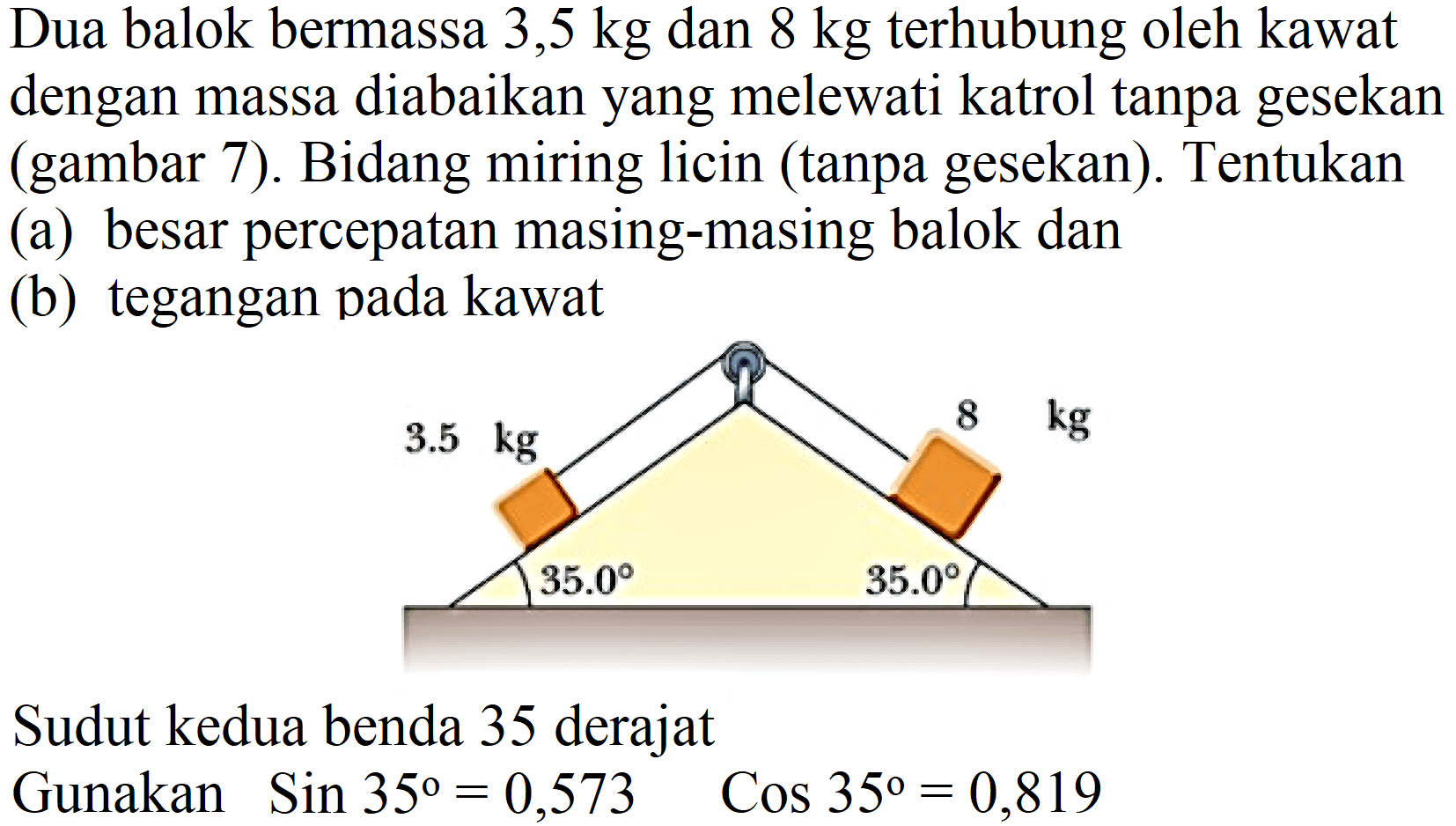 Dua balok bermassa 3,5 kg dan  8 kg  terhubung oleh kawat dengan massa diabaikan yang melewati katrol tanpa gesekan (gambar 7). Bidang miring licin (tanpa gesekan). Tentukan
(a) besar percepatan masing-masing balok dan
(b) tegangan pada kawat
Sudut kedua benda 35 derajat
Gunakan  Sin 35=0,573  Cos 35=0,819 