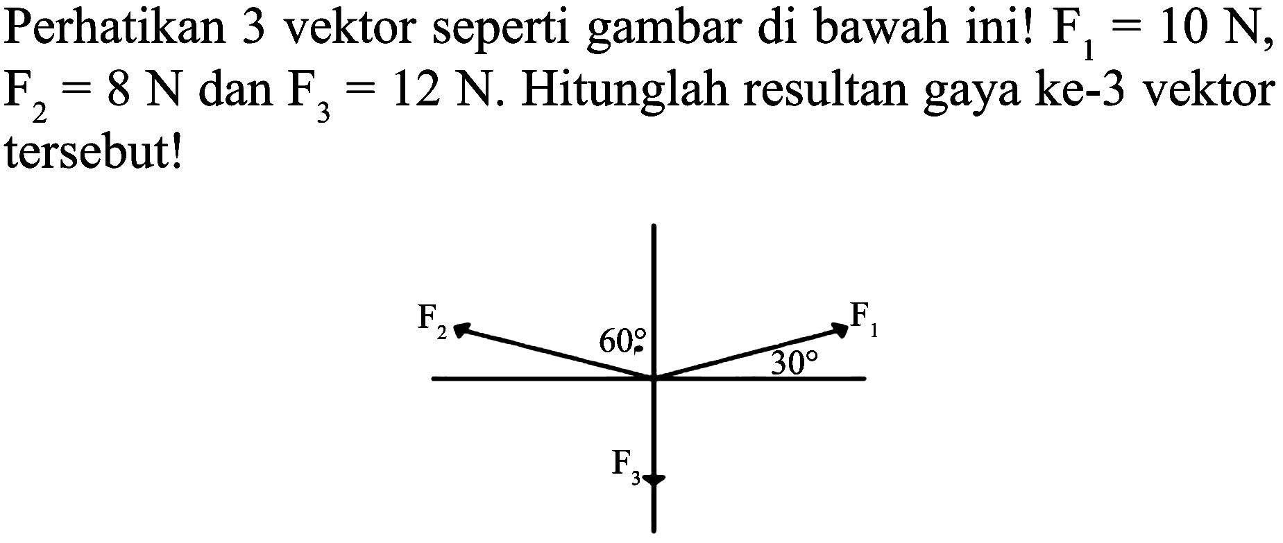 Perhatikan 3 vektor seperti gambar di bawah ini!  F_(1)=10 N ,  F_(2)=8 N  dan  F_(3)=12 N . Hitunglah resultan gaya ke-3 vektor tersebut!