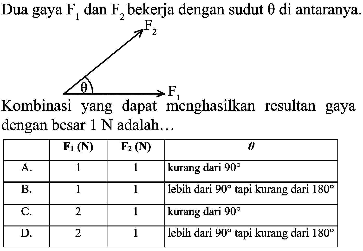 Dua gaya  F_(1)  dan  F_(2)  bekerja dengan sudut  theta  di antaranya.
Kombinasi yang dapat menghasilkan resultan gaya dengan besar  1 N  adalah...

   {F)_(1)({N))    {F)_({2))({N))   {1)/(|c|)/( {theta) ) 
 A.  1  1  kurang dari  90  
 B.  1  1  lebih dari  90  tapi kurang dari  180  
 C.  2  1  kurang dari  90  
 D.  2  1  lebih dari  90  tapi kurang dari  180  