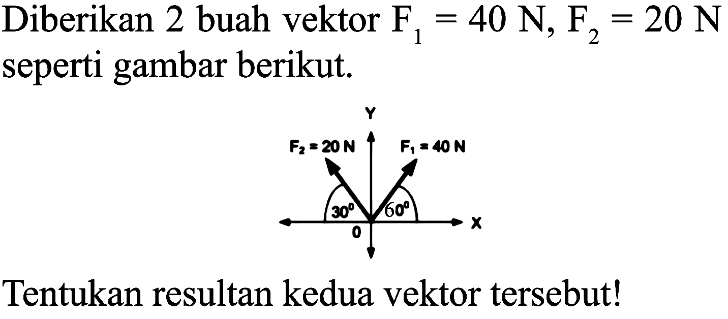 Diberikan 2 buah vektor  F_(1)=40 N, F_(2)=20 N  seperti gambar berikut.
Tentukan resultan kedua vektor tersebut!