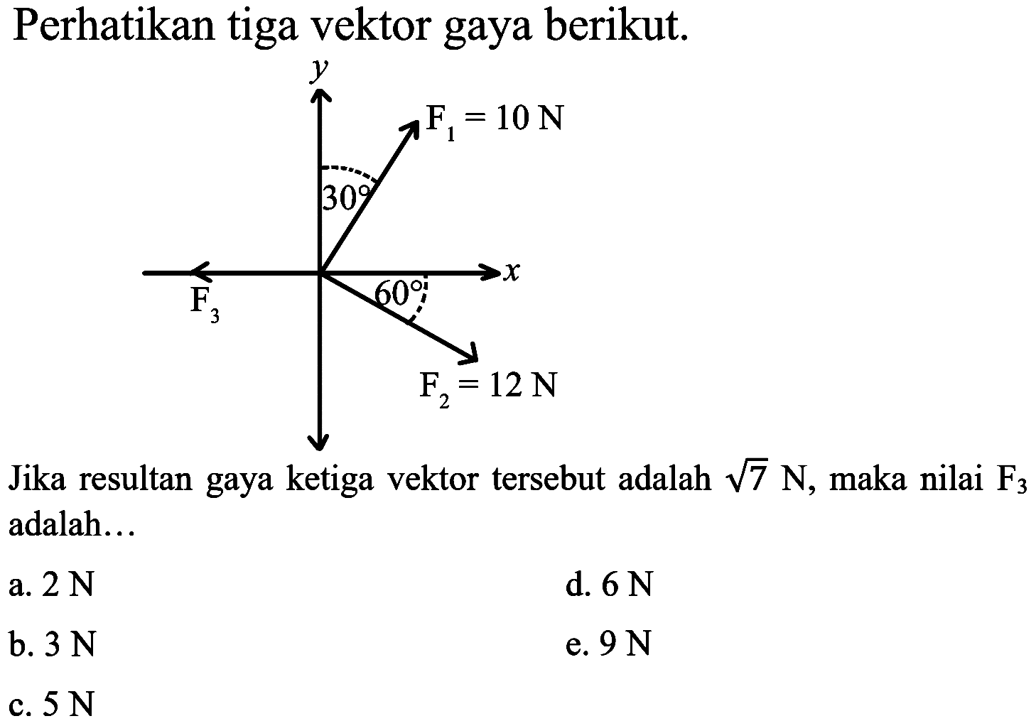 Perhatikan tiga vektor gaya berikut.
Jika resultan gaya ketiga vektor tersebut adalah  akar(7) N , maka nilai  F_(3)  adalah...