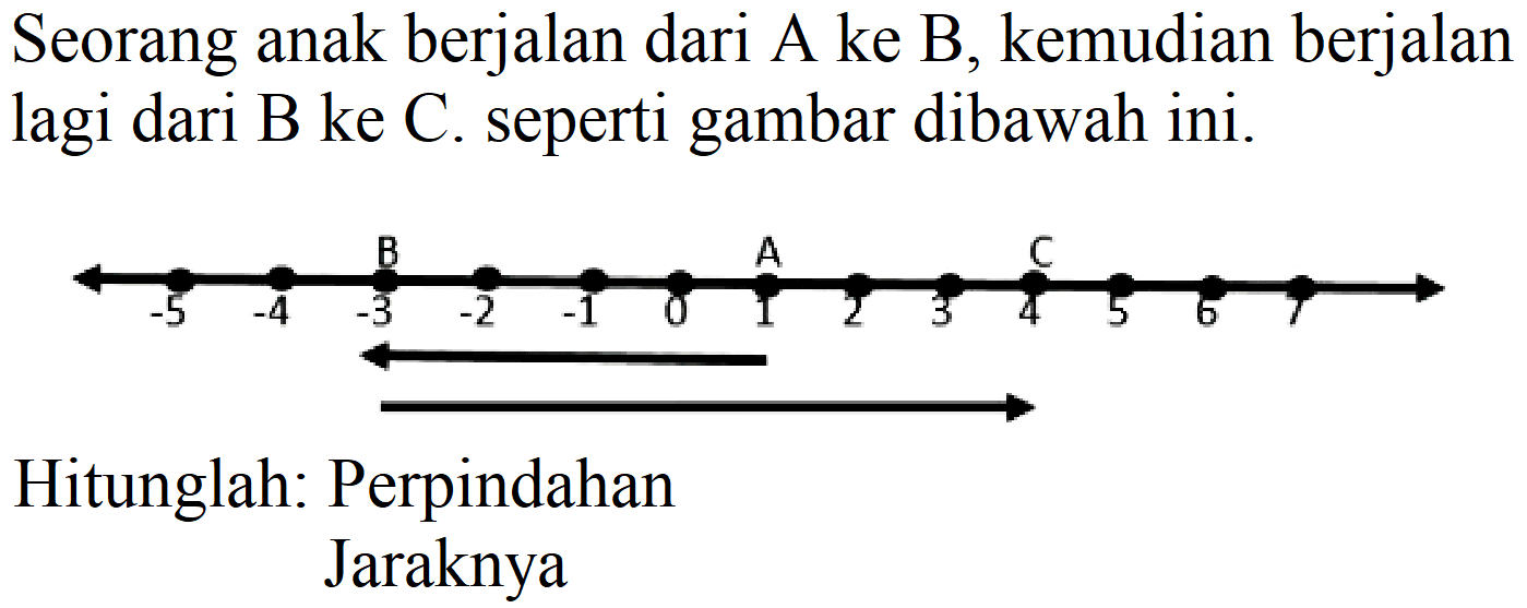 Seorang anak berjalan dari A ke B, kemudian berjalan lagi dari B ke C. seperti gambar dibawah ini.
Hitunglah: Perpindahan Jaraknya