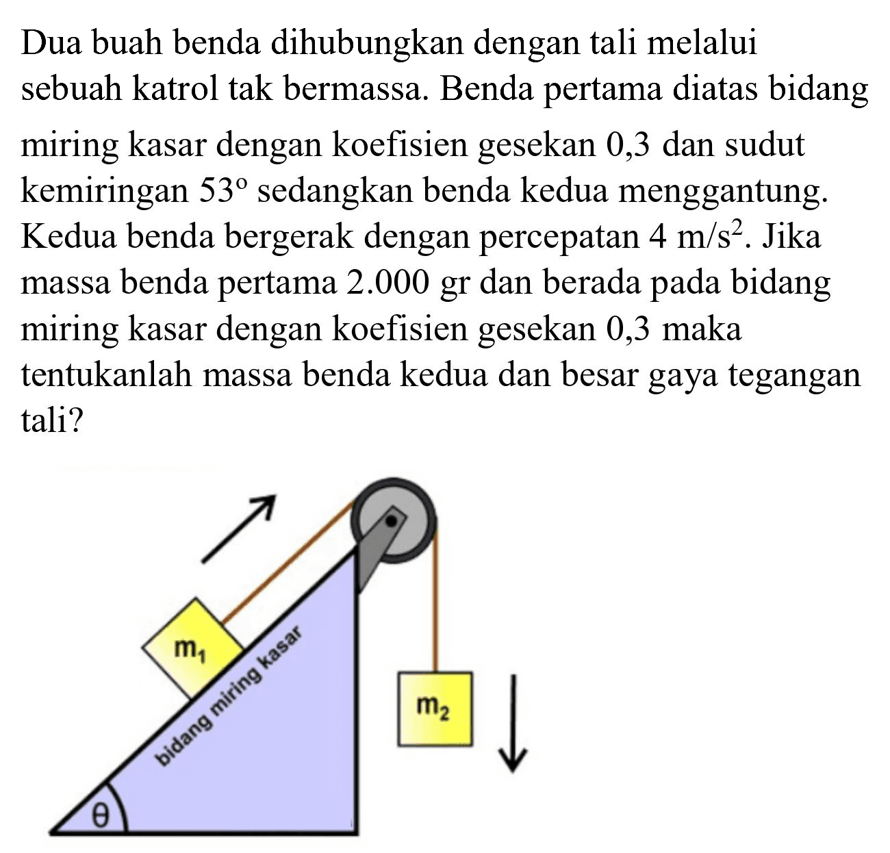 Dua buah benda dihubungkan dengan tali melalui sebuah katrol tak bermassa. Benda pertama diatas bidang miring kasar dengan koefisien gesekan 0,3 dan sudut kemiringan  53  sedangkan benda kedua menggantung. Kedua benda bergerak dengan percepatan  4 m / s^(2) . Jika massa benda pertama  2.000  gr dan berada pada bidang miring kasar dengan koefisien gesekan 0,3 maka tentukanlah massa benda kedua dan besar gaya tegangan tali?
m1 m2 theta