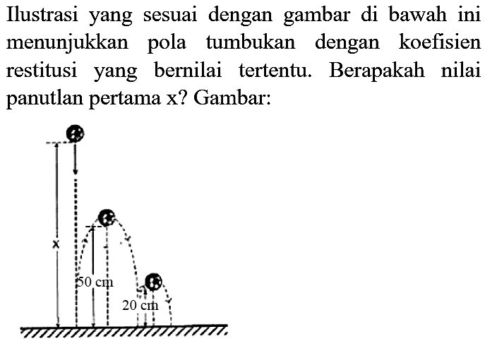 Ilustrasi yang sesuai dengan gambar di bawah ini menunjukkan pola tumbukan dengan koefisien restitusi yang bernilai tertentu. Berapakah nilai panutlan pertama  x  ? Gambar: