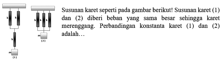 Susunan karet seperti pada gambar berikut! Susunan karet (1) dan (2) diberi beban yang sama besar sehingga karet merenggang. Perbandingan konstanta karet (1) dan (2) adalah...