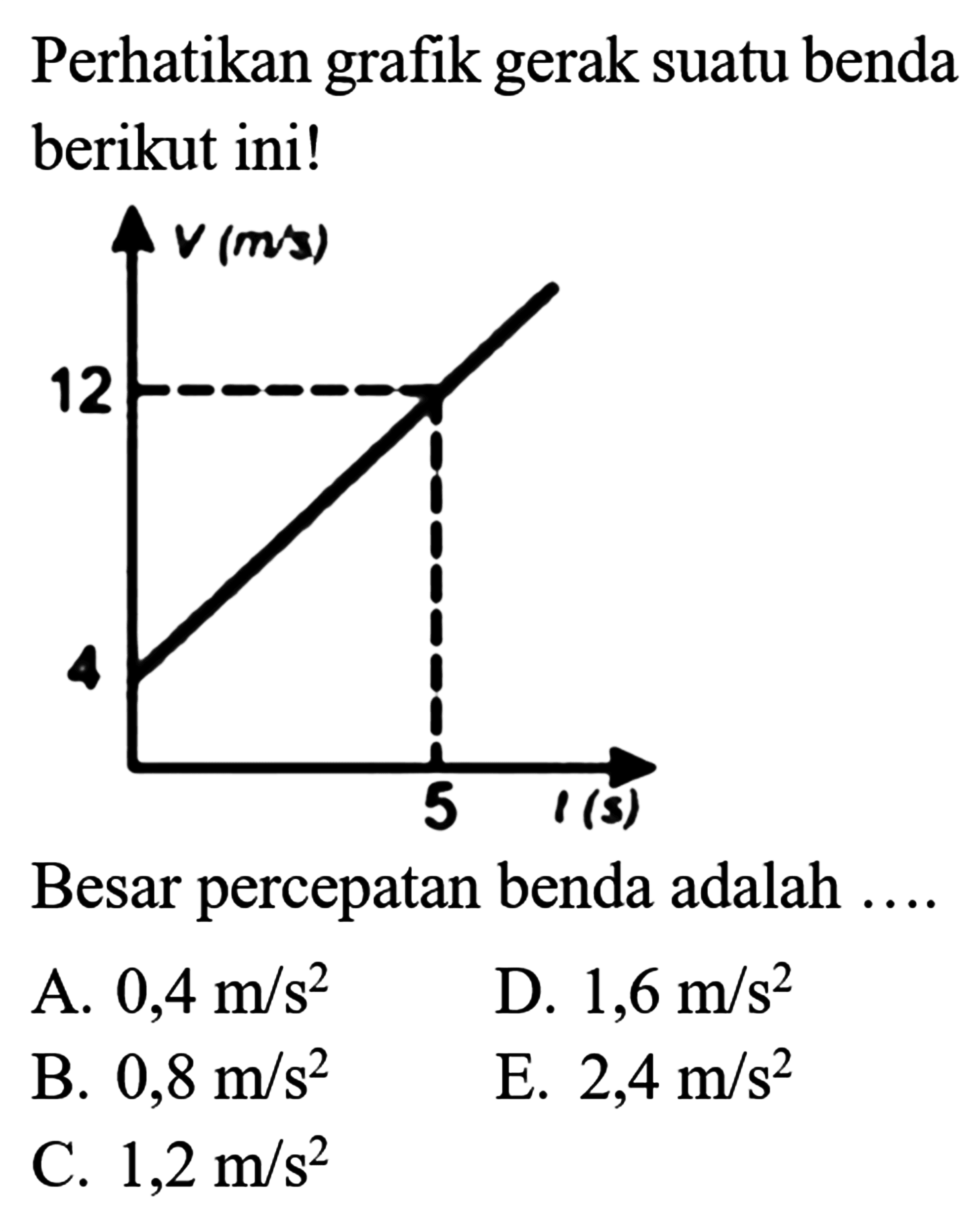 Perhatikan grafik gerak suatu benda berikut ini!Besar percepatan benda adalah ...