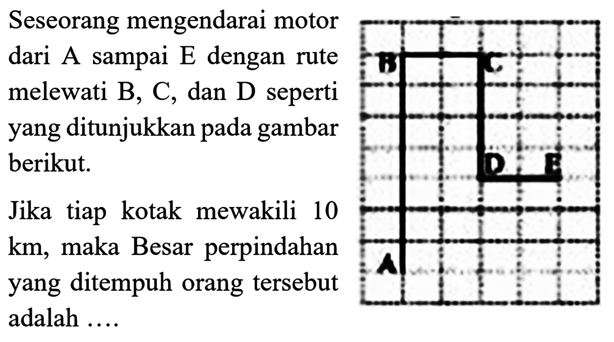 Seseorang mengendarai motor dari A sampai E dengan rute melewati B, C, dan D seperti yang ditunjukkan pada gambar berikut. 
B C D E A
Jika tiap kotak mewakili 10 km, maka Besar perpindahan yang ditempuh orang tersebut adalah