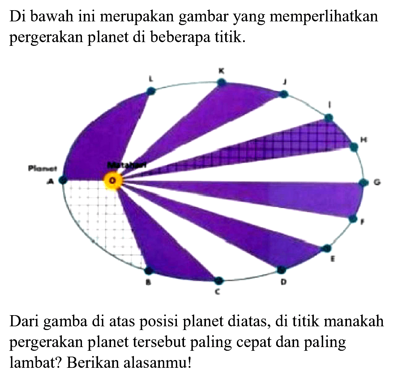 Di bawah ini merupakan gambar yang memperlihatkan pergerakan planet di beberapa titik.

Dari gamba di atas posisi planet diatas, di titik manakah pergerakan planet tersebut paling cepat dan paling lambat? Berikan alasanmu!