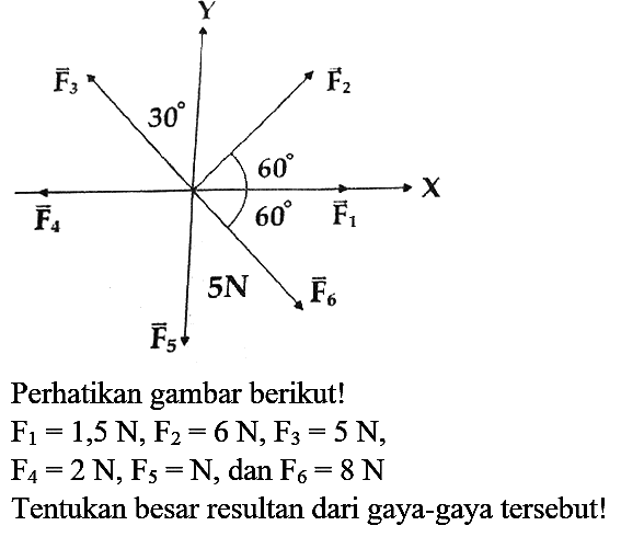 Perhatikan gambar berikut!
 F_(1)=1,5 N, F_(2)=6 N, F_(3)=5 N ,
 F_(4)=2 N, F_(5)=N, dan F_(6)=8 N 
Tentukan besar resultan dari gaya-gaya tersebut!