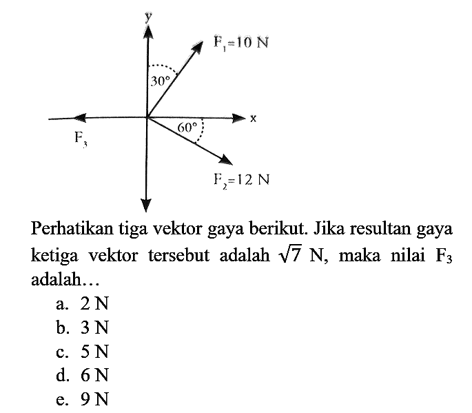 Perhatikan tiga vektor gaya berikut. Jika resultan gaya ketiga vektor tersebut adalah  akar(7) N , maka nilai  F_(3)  adalah...