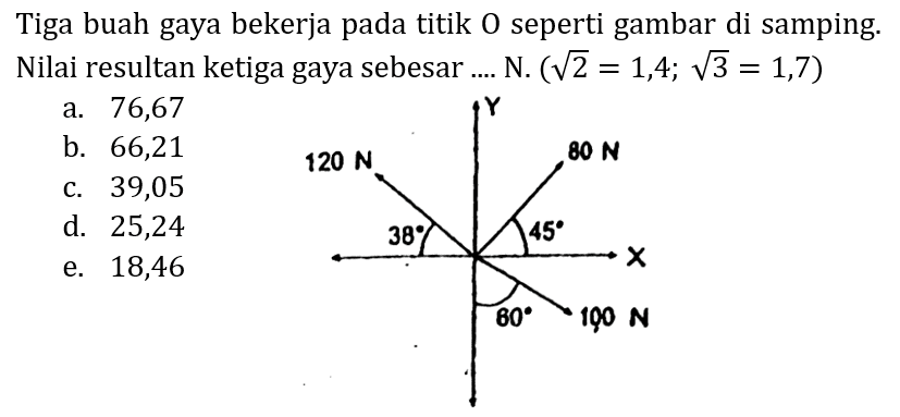 Tiga buah gaya bekerja pada titik 0 seperti gambar di samping. Nilai resultan ketiga gaya sebesar .... N.  (akar(2)=1,4 ; akar(3)=1,7) 
a. 76,67
b. 66,21
c. 39,05
d. 25,24
e. 18,46