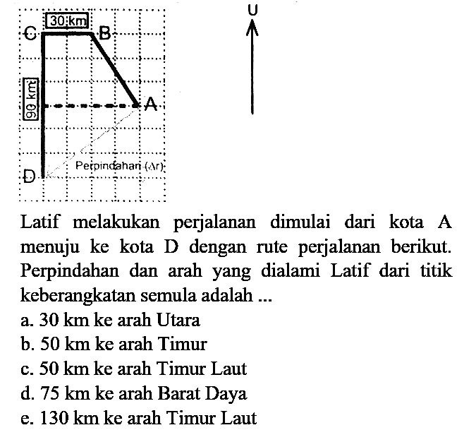 Latif melakukan perjalanan dimulai dari kota A menuju ke kota  D  dengan rute perjalanan berikut. Perpindahan dan arah yang dialami Latif dari titik keberangkatan semula adalah ...