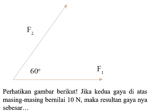 Perhatikan gambar berikut! Jika kedua gaya di atas masing-masing bernilai  10 N , maka resultan gaya nya sebesar...