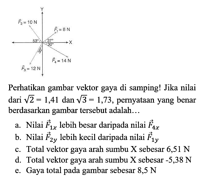 Perhatikan gambar vektor gaya di samping! Jika nilai dari  akar(2)=1,41  dan  akar(3)=1,73 , pernyataan yang benar berdasarkan gambar tersebut adalah...