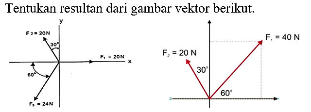 Tentukan resultan dari gambar vektor berikut. 
y 
F2 = 20N 
30 
F1 = 20N x 
60 
F3 = 24N 

F1 = 40N 
F2 = 20 N 
30 
60 