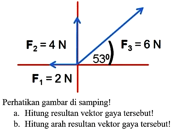 F2 = 4 N F3 = 6 N 
53 
F1 = 2 N 

Perhatikan gambar di samping!
a. Hitung resultan vektor gaya tersebut!
b. Hitung arah resultan vektor gaya tersebut!