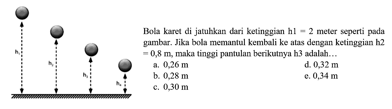 Bola karet di jatuhkan dari ketinggian h1  =2  meter seperti pada gambar. Jika bola memantul kembali ke atas dengan ketinggian h2  =0,8 m , maka tinggi pantulan berikutnya  h 3  adalah...
a.  0,26 m 
d.  0,32 m 
b.  0,28 m 
e.  0,34 m 