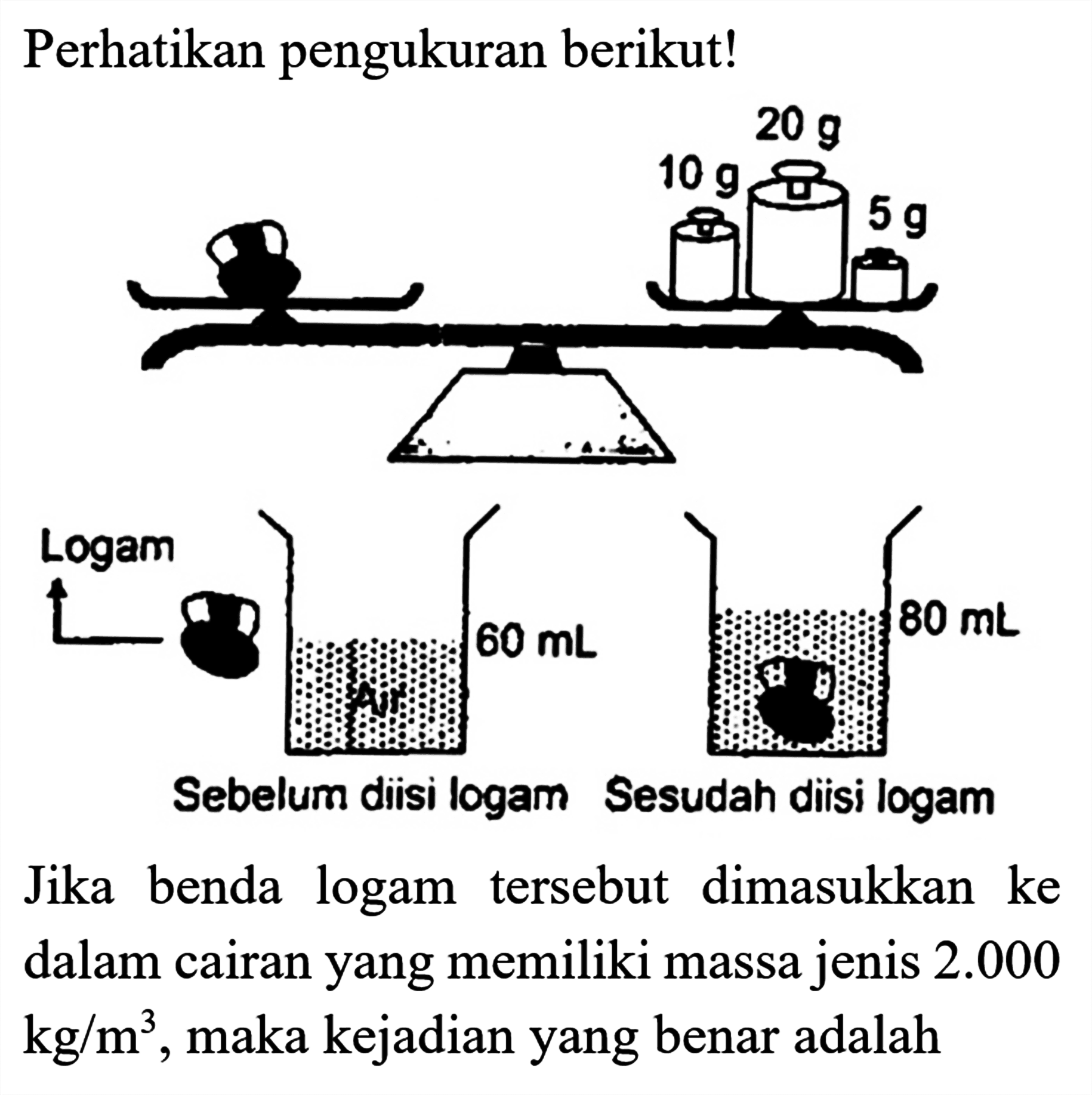 Perhatikan pengukuran berikut!
Logam 60 mL 80 mL
Sebelum diisi logam Sesudah diisi logam 
Jika benda logam tersebut dimasukkan ke dalam cairan yang memiliki massa jenis 2.000 kg/(m^#), maka kejadian yang benar adalah 