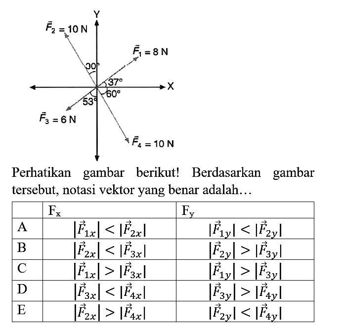 Perhatikan gambar berikut! Berdasarkan gambar tersebut, notasi vektor yang benar adalah...