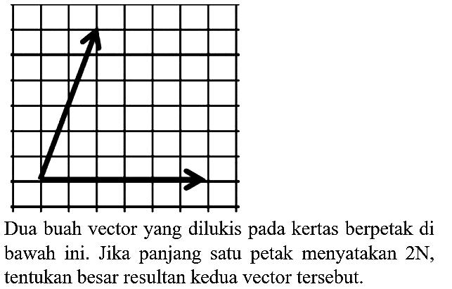 Dua buah vector yang dilukis pada kertas berpetak di bawah ini. Jika panjang satu petak menyatakan  2 N , tentukan besar resultan kedua vector tersebut.