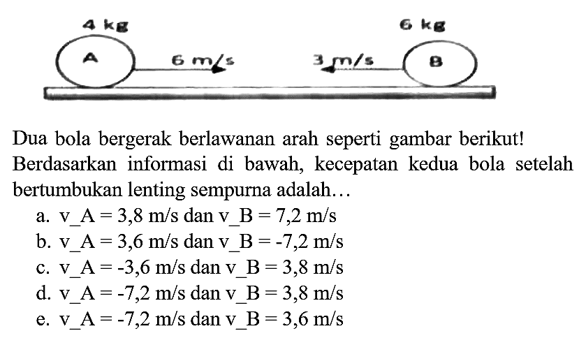 Dua bola bergerak berlawanan arah seperti gambar berikut! Berdasarkan informasi di bawah, kecepatan kedua bola setelah bertumbukan lenting sempurna adalah...
a.  v_(-) A=3,8 m / s  dan  v_(-) B=7,2 m / s 
b. v_A  =3,6 m / s  dan  v_(-) B=-7,2 m / s 
c. v_A  A=-3,6 m / s  dan  v_(-) B=3,8 m / s 
d. v_A  =-7,2 m / s  dan  v_(-) B=3,8 m / s 
e.  v_(-) A=-7,2 m / s  dan  v_(-) B=3,6 m / s 