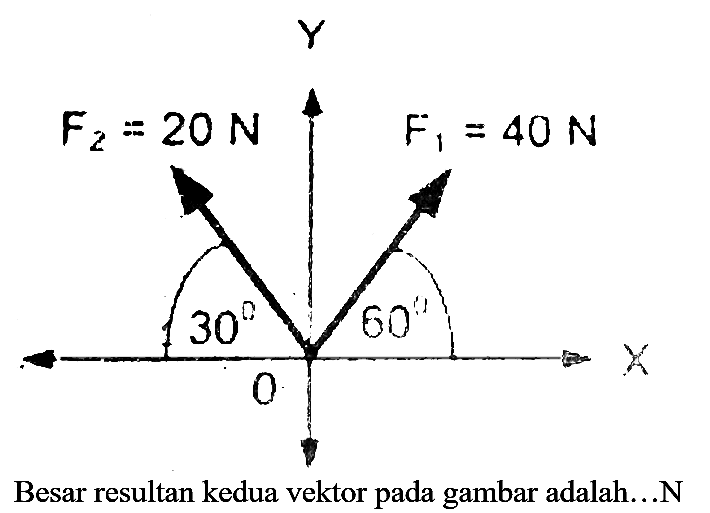 Besar resultan kedua vektor pada gambar adalah...N