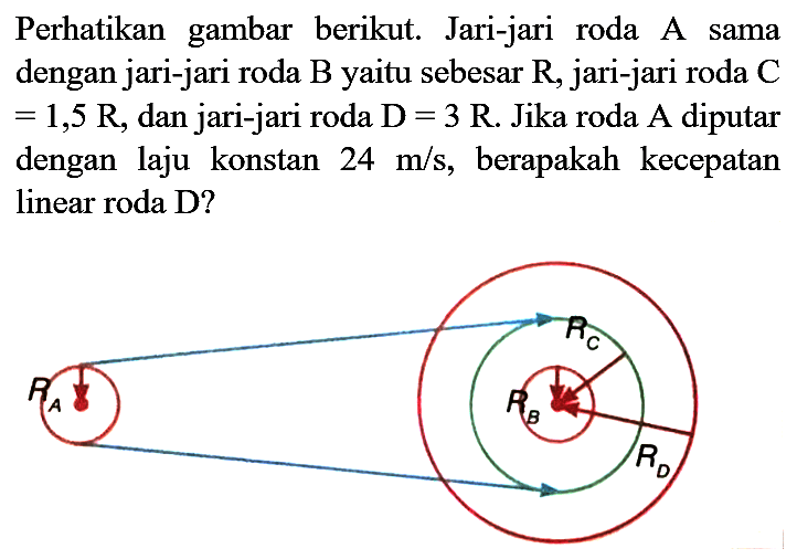 Perhatikan gambar berikut. Jari-jari roda A sama dengan jari-jari roda B yaitu sebesar R, jari-jari roda C =1,5 R, dan jari-jari roda D=3 R. Jika roda A diputar dengan laju konstan 24 m/s, berapakah kecepatan linear roda D? FA RC RB RD