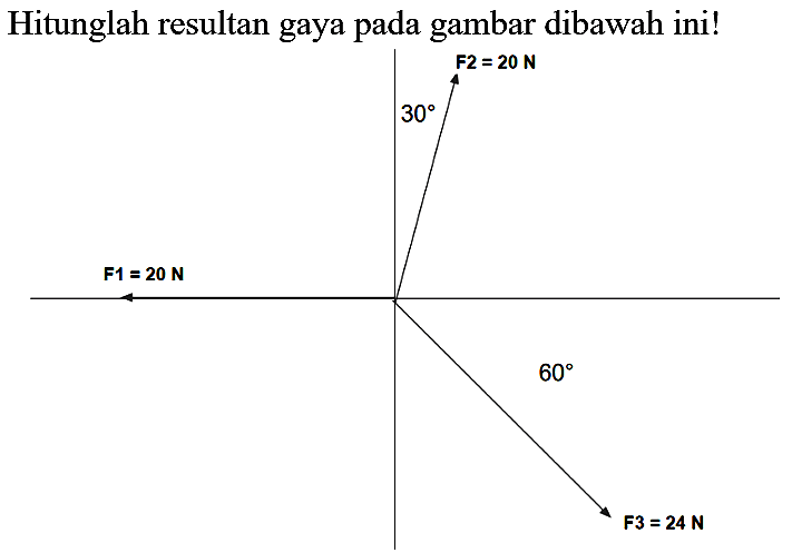 Hitunglah resultan gaya pada gambar dibawah ini!

F 1=20 N

 60 