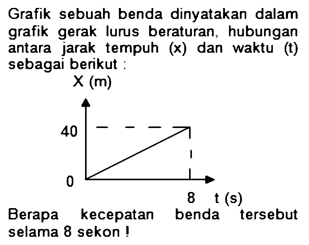 Grafik sebuah benda dinyatakan dalam grafik gerak lurus beraturan, hubungan antara jarak tempuh (x) dan waktu (t) sebagai berikut:

X(m)
