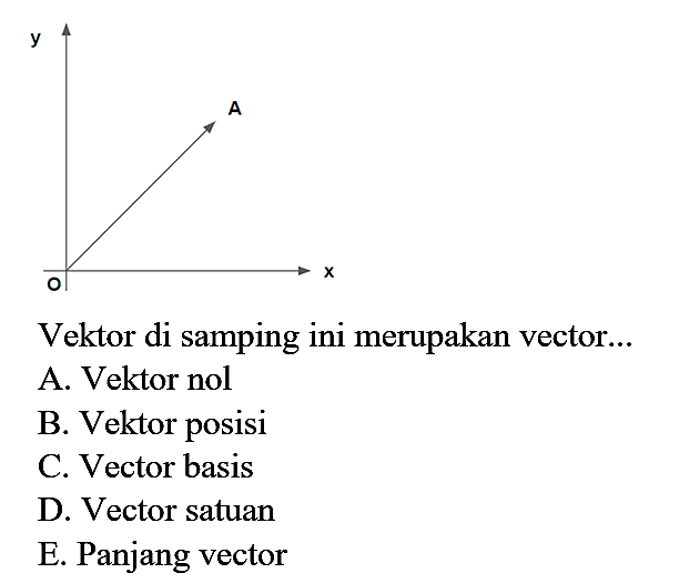 y A D x
Vektor di samping ini merupakan vector...