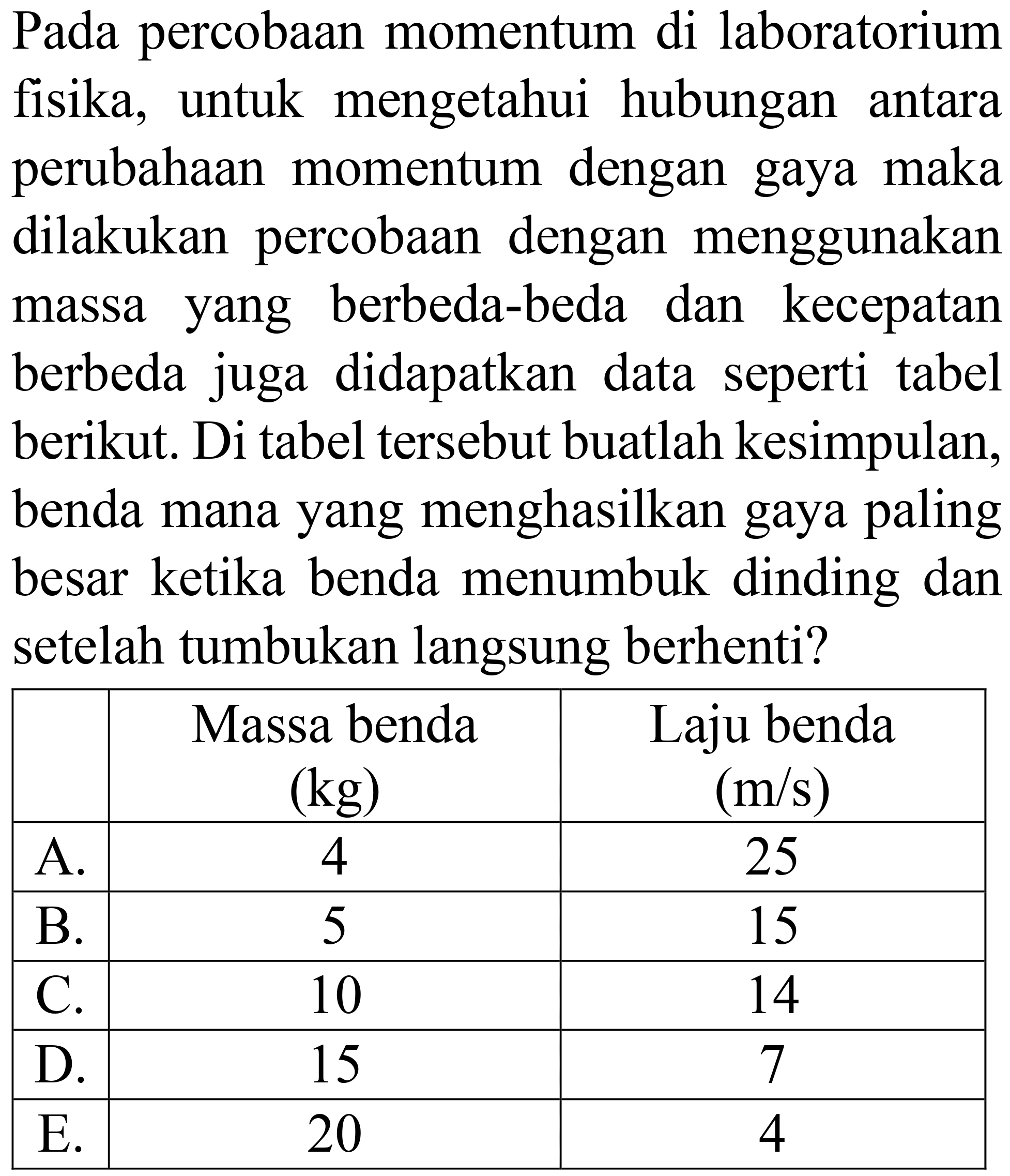 Pada percobaan momentum di laboratorium fisika, untuk mengetahui hubungan antara perubahaan momentum dengan gaya maka dilakukan percobaan dengan menggunakan massa yang berbeda-beda dan kecepatan berbeda juga didapatkan data seperti tabel berikut. Di tabel tersebut buatlah kesimpulan, benda mana yang menghasilkan gaya paling besar ketika benda menumbuk dinding dan setelah tumbukan langsung berhenti?

  Massa benda  (kg)   Laju benda  (m / s)  
 A.  4  25 
 B.  5  15 
 C.  10  14 
 D.  15  7 
 E.  20  4 

