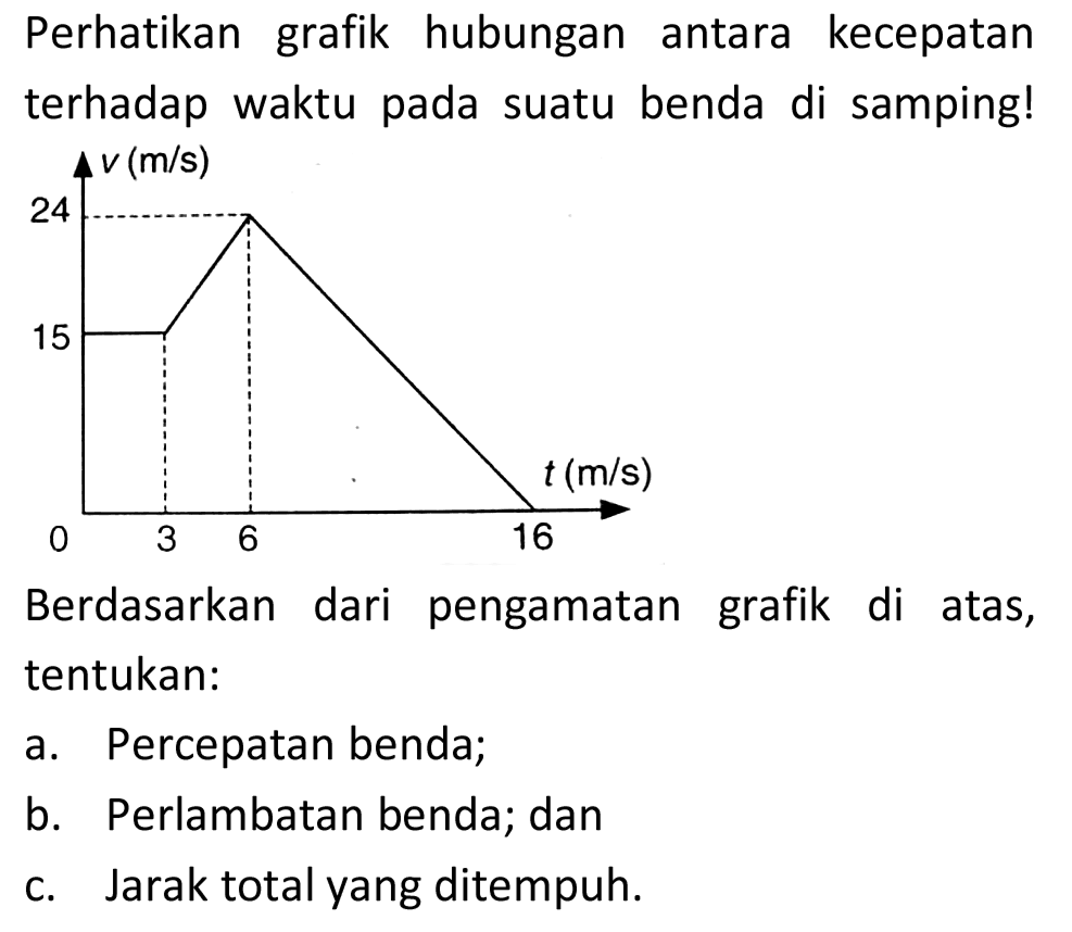 Perhatikan grafik hubungan antara kecepatan terhadap waktu pada suatu benda di samping!
Berdasarkan dari pengamatan grafik di atas, tentukan:
a. Percepatan benda;
b. Perlambatan benda; dan
c. Jarak total yang ditempuh.